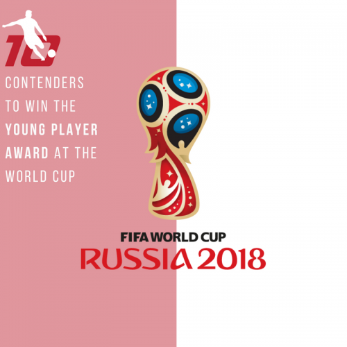Top 10 Contenders to Win The Young Player Award at Russia 2018