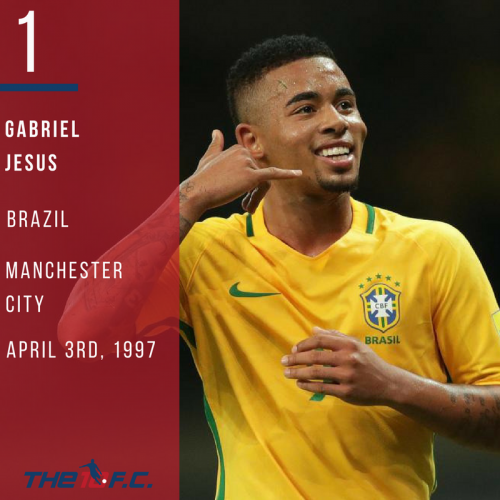 #1 - Gabriel Jesus - Brazil - Manchester City - This Brazilian speedster is  on the brink on something big.  Last world cup was an embarassment. Brazil will be all the more motivated and even with that downfall, are still one of the favorites.  Jesus had a favorable transition from substitute to starter at Manchester City after Aguero got injured mid season. He started 19 premier league games and netted 13 while assisting 3.  He will be starting for Brazil, and with his ability and the incredible pool of players around him, there is no reason he should challenge for even the Golden Boot.