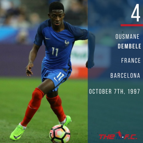 #4 - Ousmane Dembele - France - Barcelona - Dembele is extremely skilled player. Excellent pace and passing ability.  He sees the game well and has always been surround by top class coaches and players from Rennes, to Dortmund, then Barcelona.  Now he will have a chance to showcase his talent with the French National team with more world class players like Pogba, Greizmann, Tolisso.  France will make it deep into the tournament, allowing dembele plenty of time to embarass defenders and keeps alike.