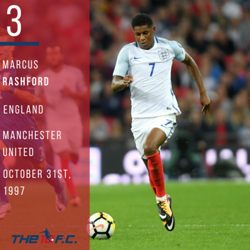 #3 - Marcus Rashford - England - Manchester United - Over the past few seasons, Marcus has taken England by storm scoring vital goals for Manchester and England establishing him as a cult hero.  His pace and ability to find the ball in the box could force Gareth Southgate to give him a chance over the likes of Danny Welbeck or Jamie Vardy.   